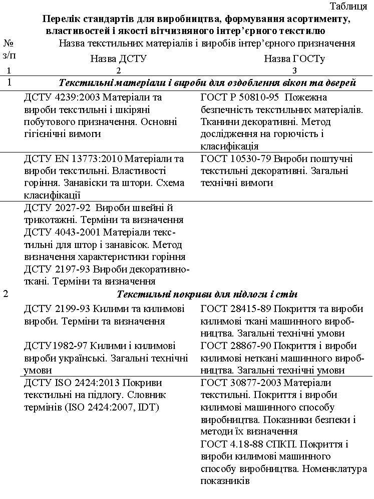 2. Товарознавство – основа експертизи товарів (ІНТЕР’ЄРНИЙ ТЕКСТИЛЬ: ЕКСПЕРТИЗА ВІДПОВІДНОСТІ НОРМАТИВНО-ТЕХНІЧНОЇ ДОКУМЕНТАЦІЇ) 2510