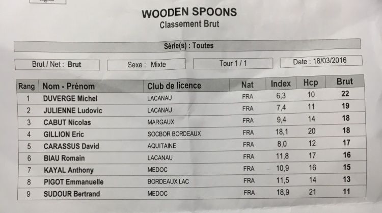 Résultats 3ème journée Wooden Spoons 2016 2016-010