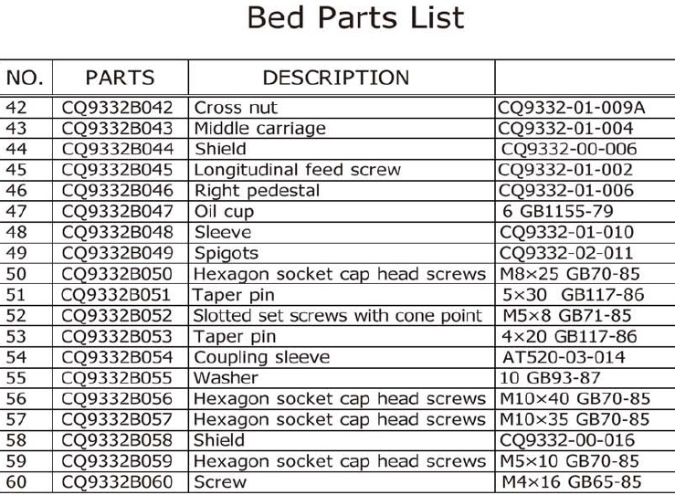 Problème / panne hbm cq9332 Bed_pa11