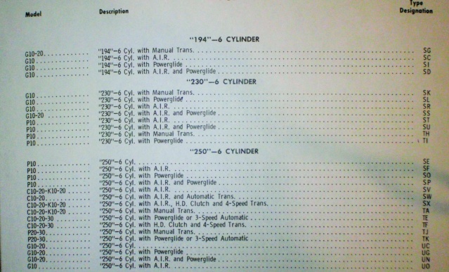 1965 G10 van engine stamping help Ec_cop11