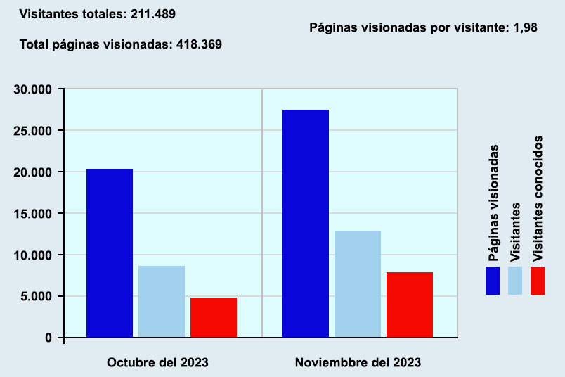 NO CARGA LA IMAGEN