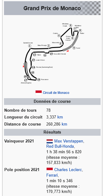 GP de Monaco du 27 au 29 Mai 2022 Scre2330