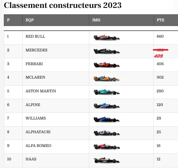 Les points du championnat 2023 - Page 4 Scre3684