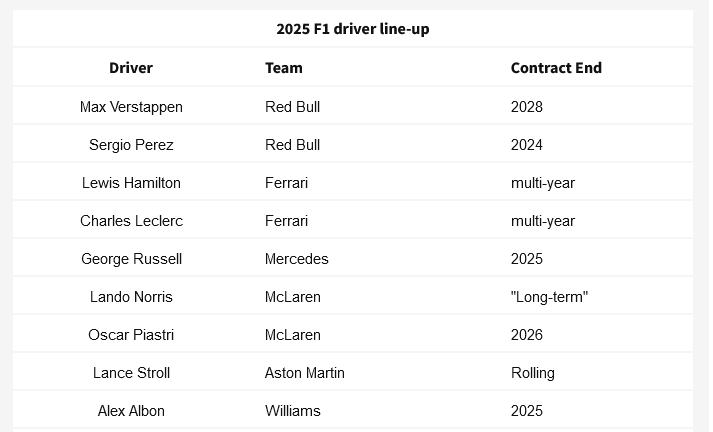 La F1 en 2025 et surtout 2026... Scre3907