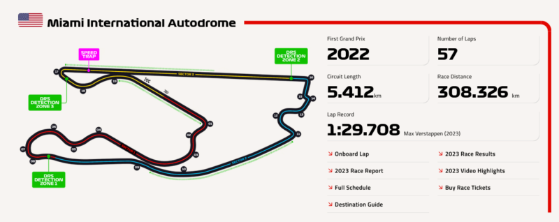 GP de Miami Scre3950