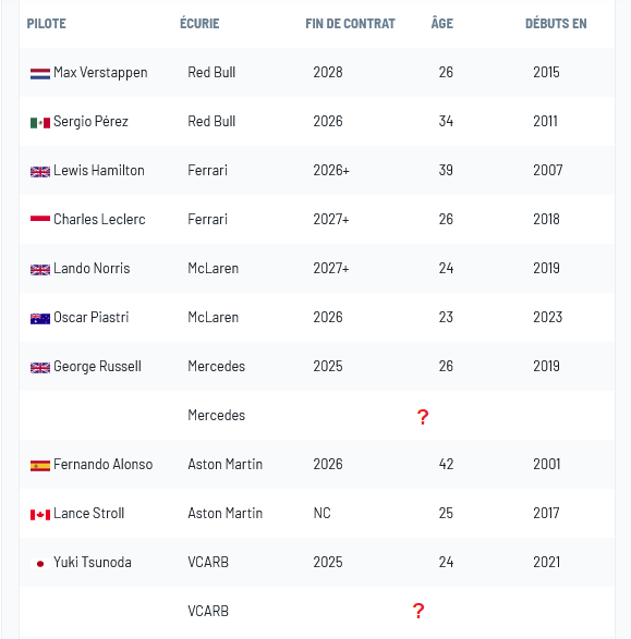 La F1 en 2025 et  2026... - Page 2 Scre4449