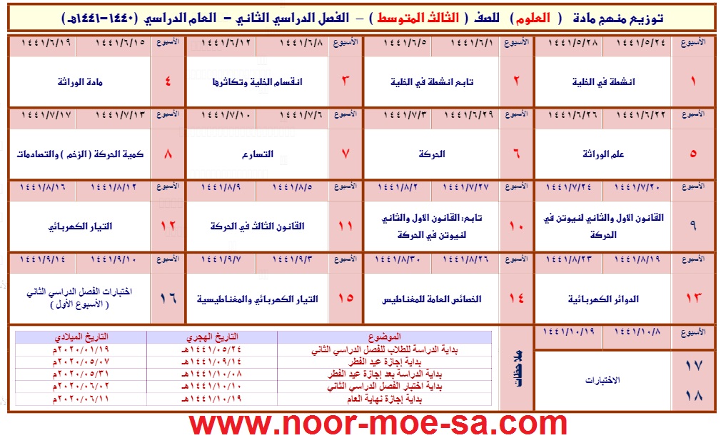 توزيع منهج علوم الثالث المتوسط الفصل الدراسي الثالث 1445 Oio10