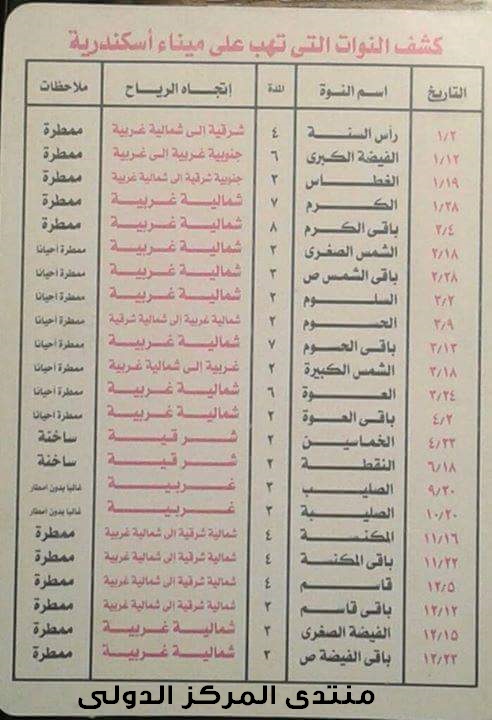 مواعيد النوات التى تهب على مصر على مدار العام.جدول بمواعيد النوات الشتوية واسمائها طوال العام Aio10
