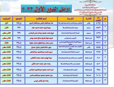  محافظ الغربية يهنئ أوائل الشهادة الإعدادية على مستوى المحافظة Aaooyo19