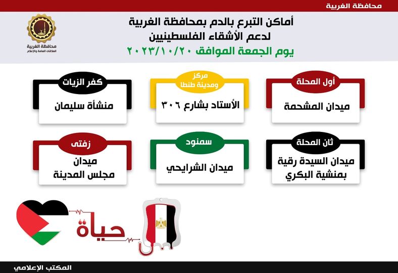 تعرف على اماكن التبرع بالدم بمحافظة الغربية لدعم الأشقاء الفلسطينيين Aca42