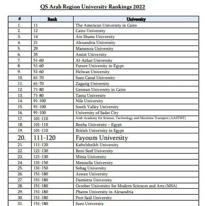جامعة الفيوم ضمن أفضل 181 جامعة على مستوى العالم العربى  Ayao103