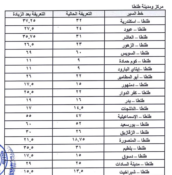  محافظة الغربية تصدر قرار بتعديل تعريفة الركوب بين مراكز ومدن المحافظة والمحافظات الاخرى والخطوط الداخلية Ayo730