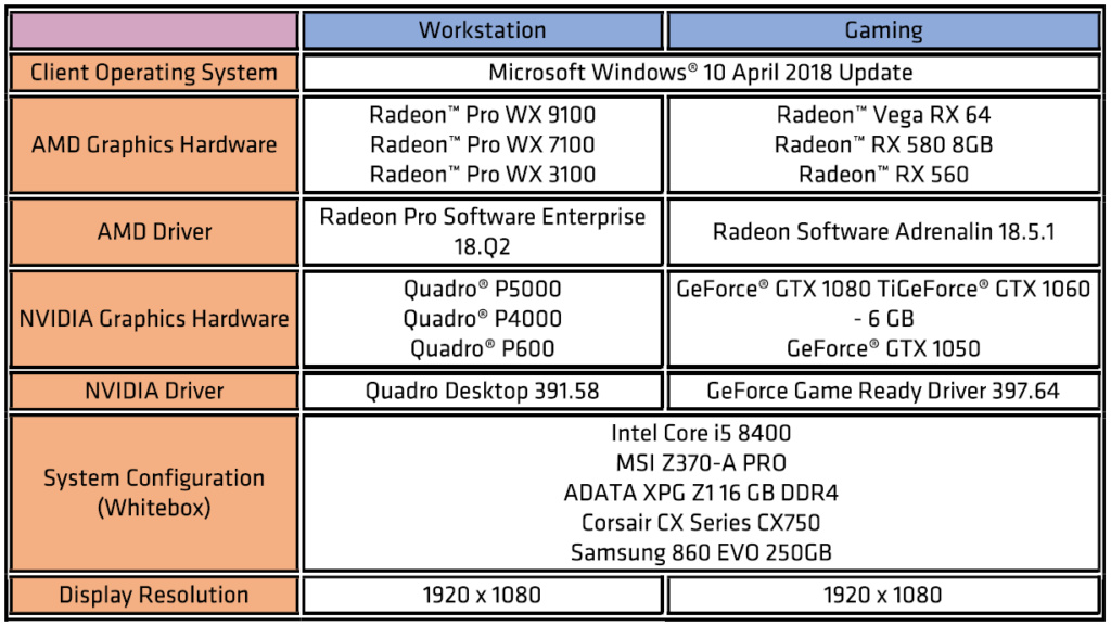 Nvidia - H AMD έχει πιο σταθερούς οδηγούς καρτών γραφικών από την Nvidia Qa_tes10