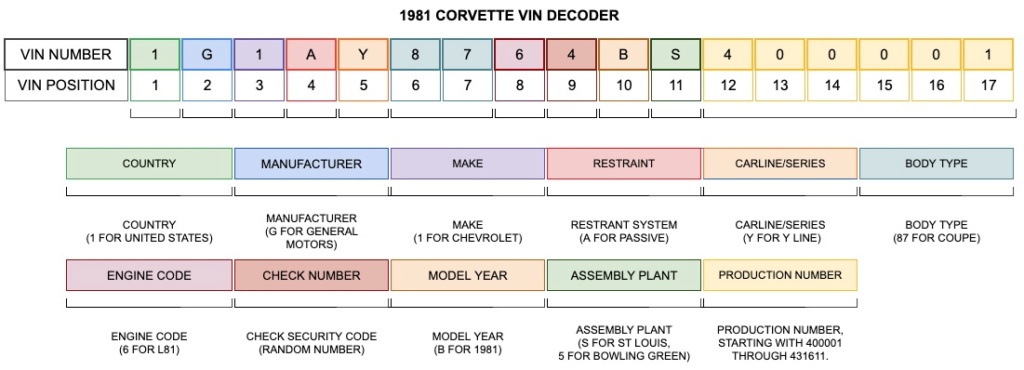 Encore une question de numéro de série  Vin10