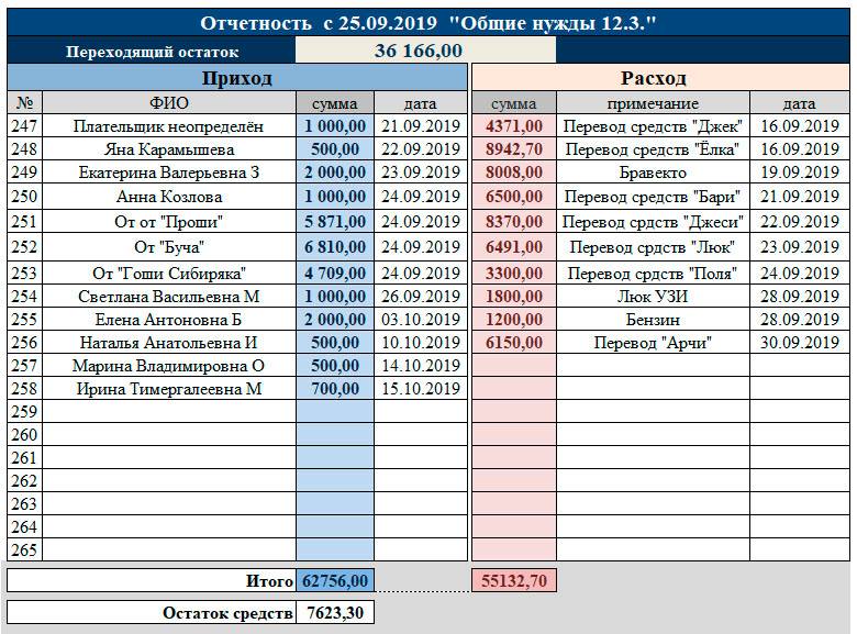 Общие нужды 5 Oao12310