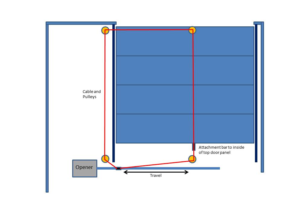 garage - Zero clearance garage door possible solution Garage11