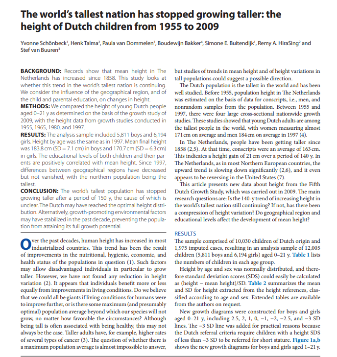 La estatura media en Holanda en los jóvenes es de 184cm y no parece que vaya a subir mucho más Dutch110