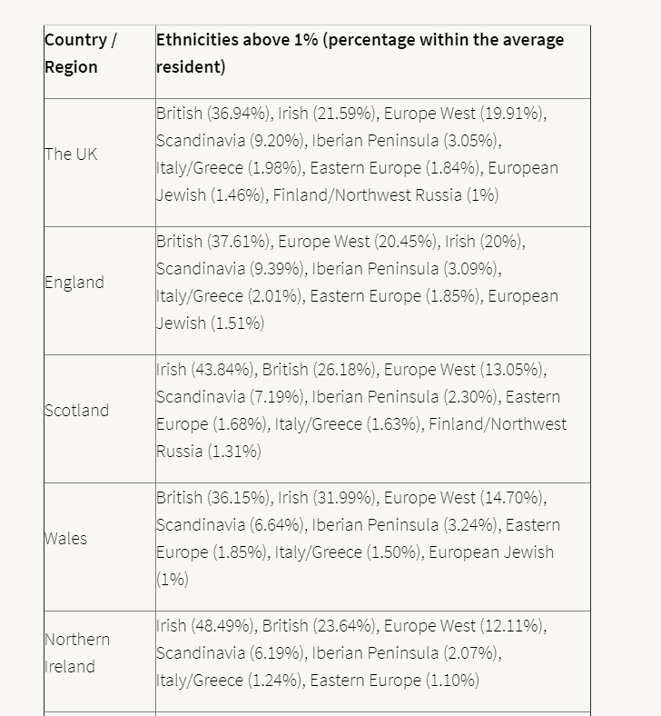 Estatura media Irlanda Geneti10