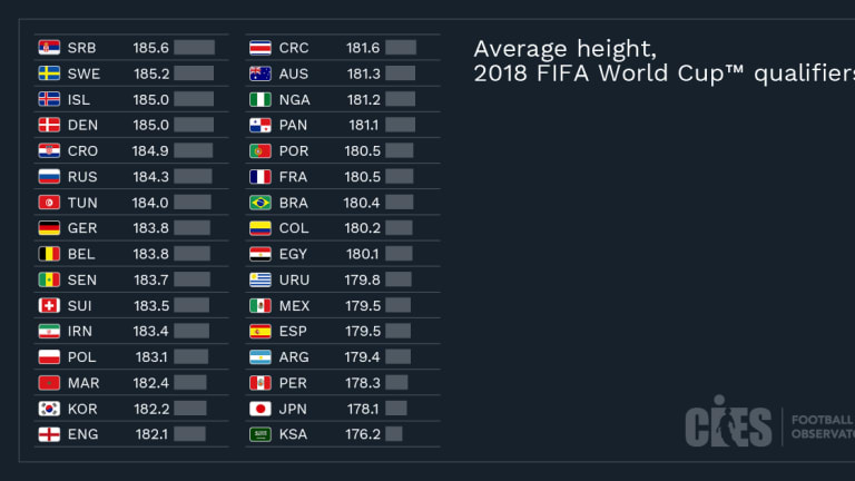 medir 170 en holanda es como medir 160 en españa no? Tkx8vb10