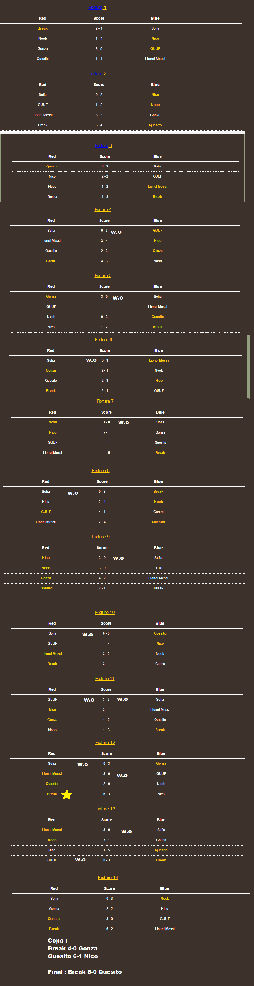 The Champions 6 Tabla_10