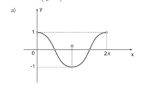 Função Trigonométrica Pergun16