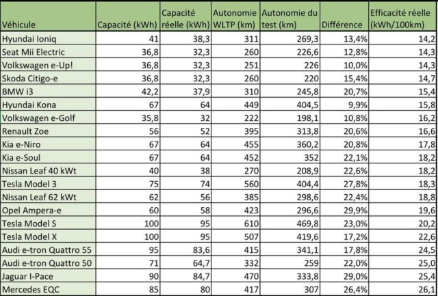 2 000 km en ZE50 pour les fêtes - Page 2 84818710