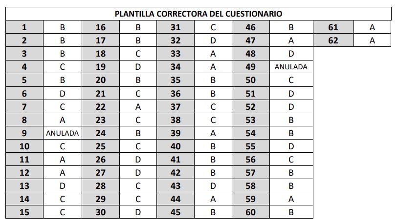 Promoción Interna 2021-2022. C1 Cuerpo Ejecutivo - Administrativos - Página 15 Captur17