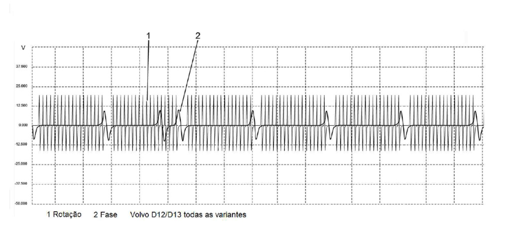 sinal - Sinal rotação e fase Motor Volvo D12 e D13  todas as variantes D12_d110