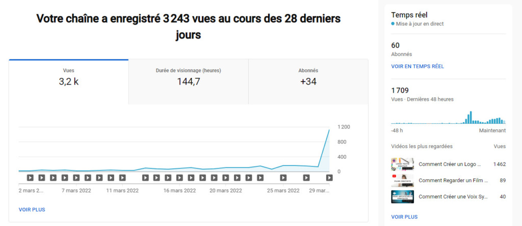 Youtube devient : Youpub - Page 3 2022-011