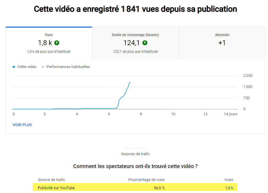 Youtube devient : Youpub - Page 3 2022-012