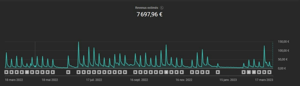 Agri-youtubeur - Page 16 Revenu10