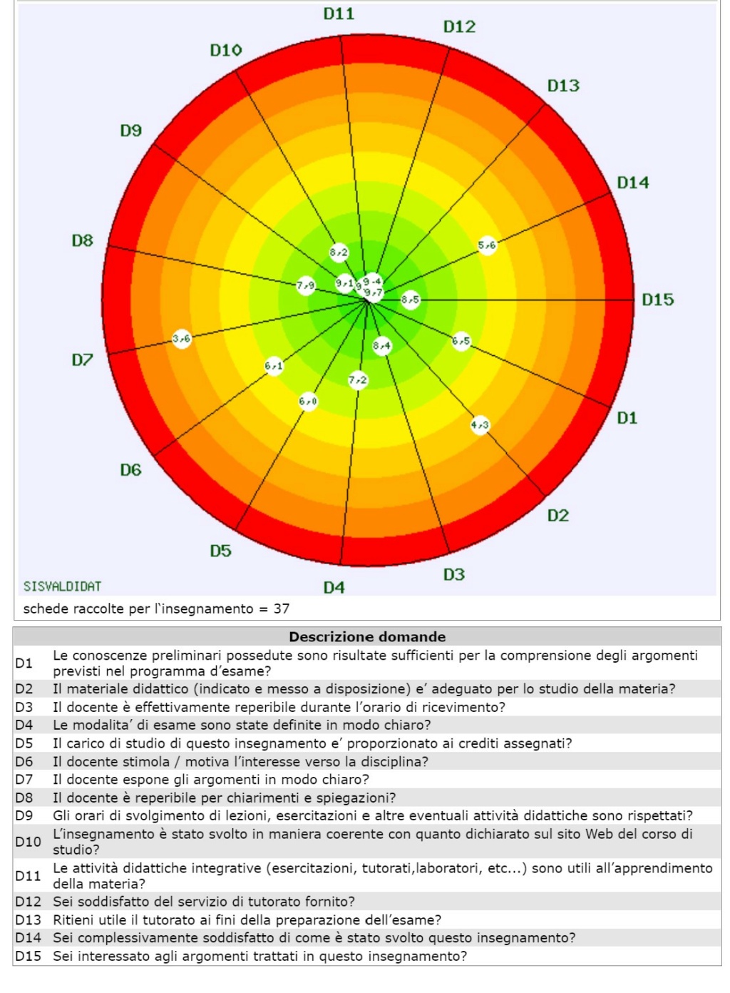 "Valutazione della didattica" da parte degli studenti - Pagina 2 Immagi10