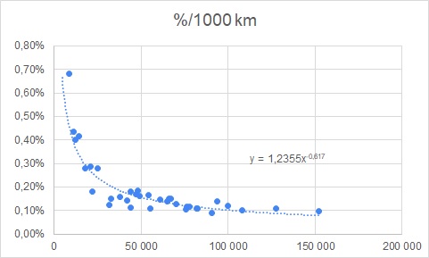 Évolution du pourcentage de la capacité de la batterie en fonction de l'âge ou du kilométrage - Page 12 Sans_t11