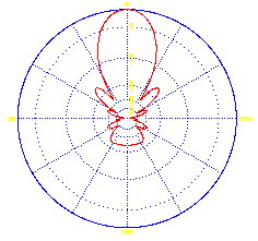 White - White Lightning "True Quad" (Directive) C70b5b10