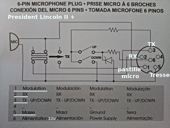 fonctions - President Lincoln II + (Mobile) - Page 30 Plan_m11