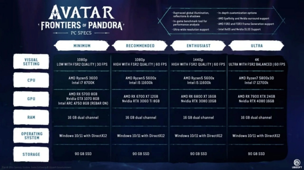 Системные требования Avatar: Frontiers of Pandora Phot1044