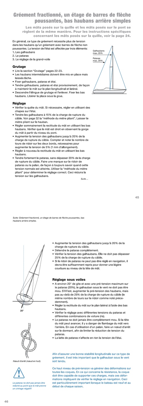 Réglages mat et haubans Reglag11