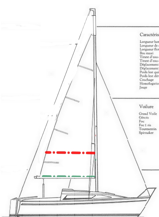 Plan de voilure du Bahia 22 et réductions Voilur11