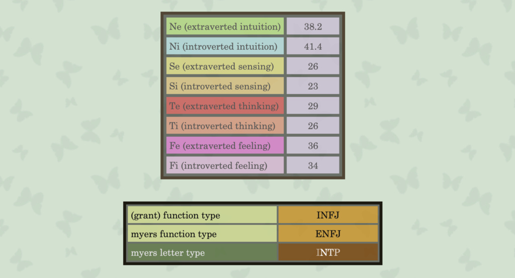 Test MBTI avec pro Captur13