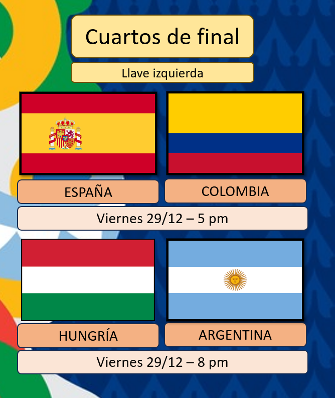 [CIFv7] Resultados fases de grupo | Cuartos de final Mundial CIF Cuarto10