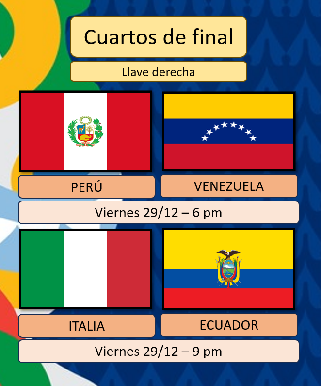 [CIFv7] Resultados fases de grupo | Cuartos de final Mundial CIF Cuarto11