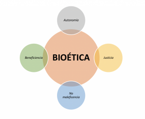 Bioética en la vida personal y profesional.. Bioeti13