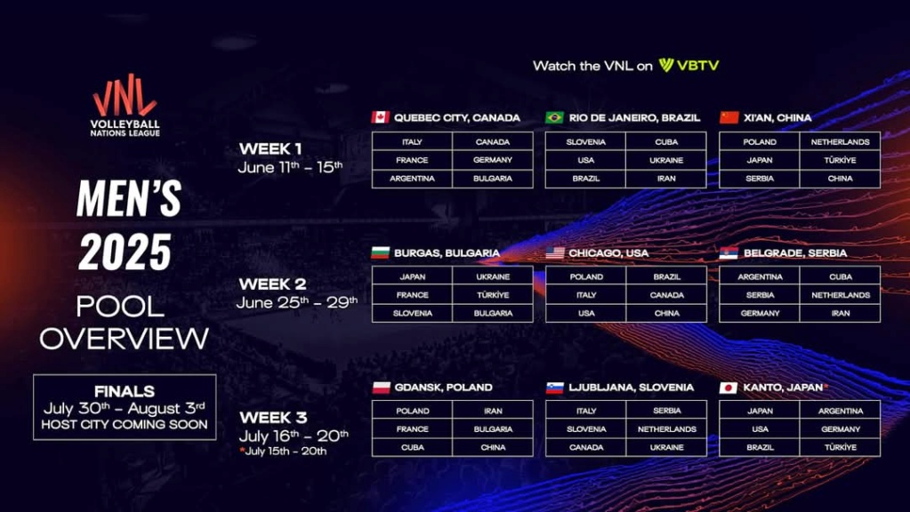 VNL 2025 Calendario e pool