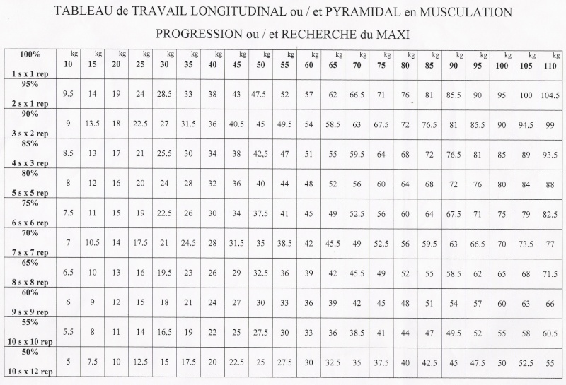 Calcul de la 1RM Tablea10