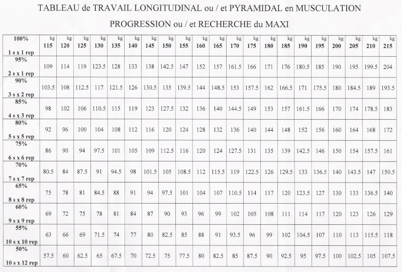 Calcul de la 1RM Tablea11