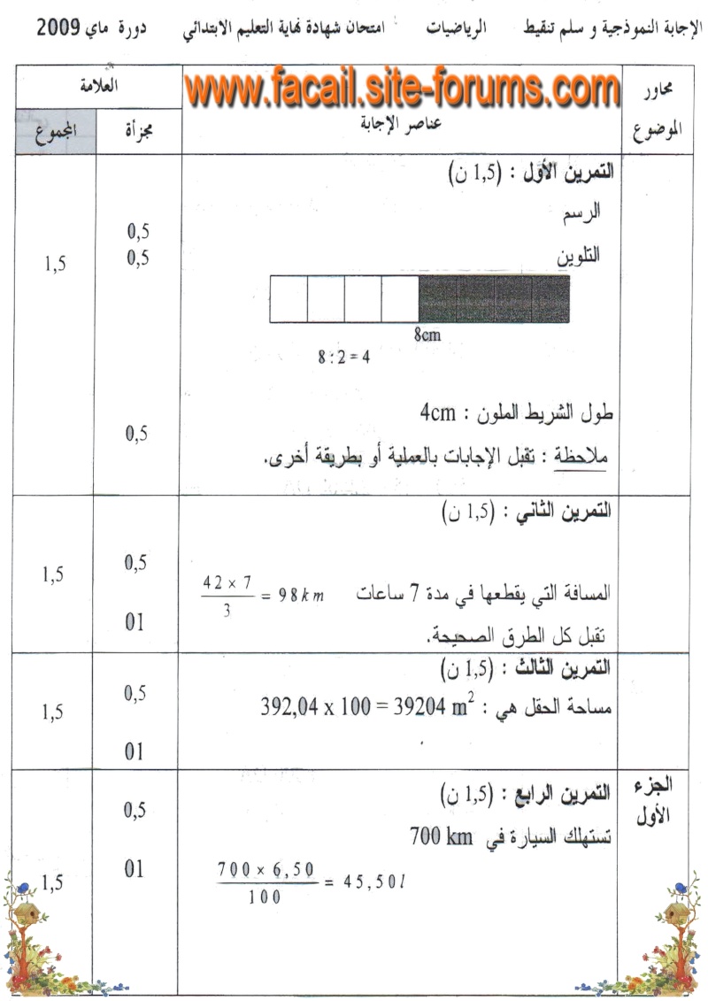 مقياس التنقيط لامتحانات شهادة نهاية التعليم الابتدائي2008/2009 R210