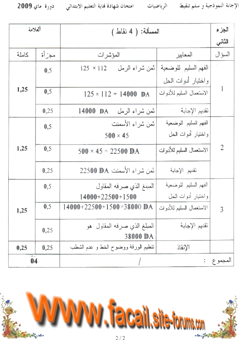 مقياس التنقيط لامتحانات شهادة نهاية التعليم الابتدائي2008/2009 R310
