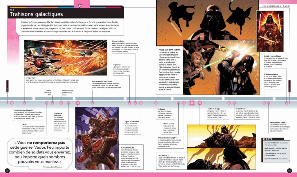 STAR WARS: TIMELINES - HACHETTE 0461