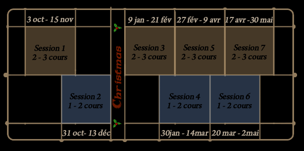 Le tableau d'affichage Tablea11