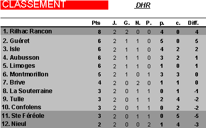 Limoges FC B [DHR] Image087